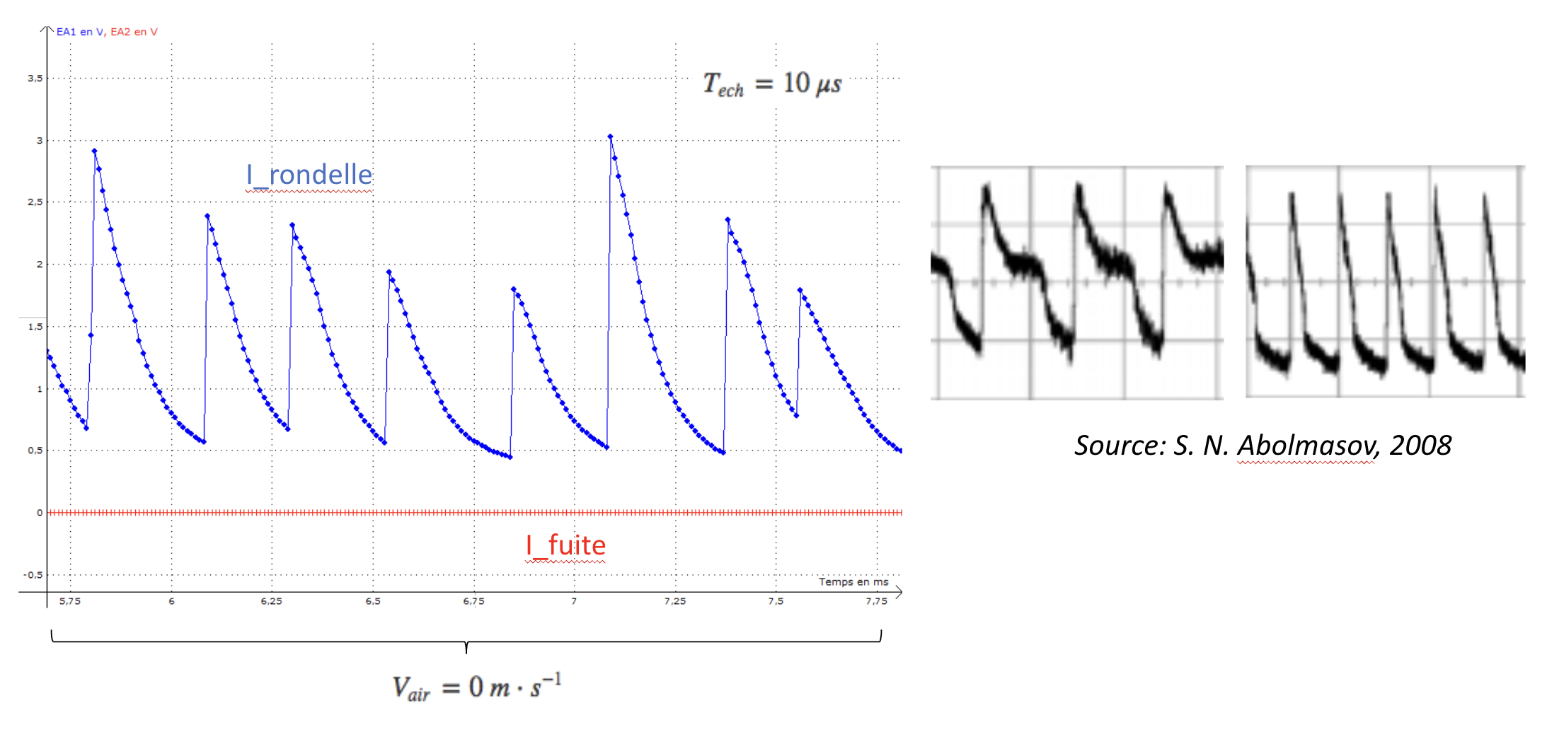 Electrostatic Note on Arc Discharge