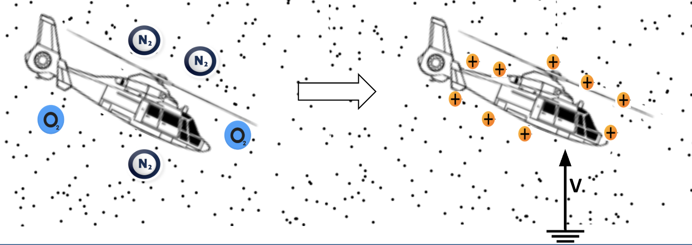 Helicopter as Capacitor