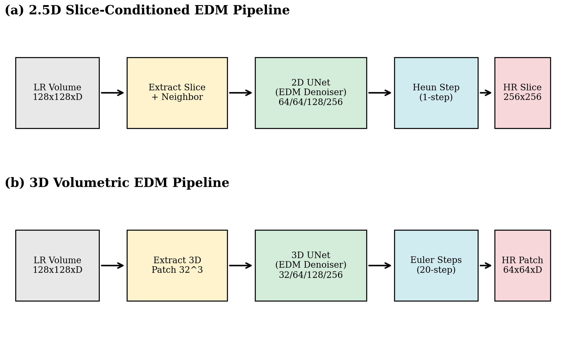 Method overview: 2.5D and 3D pipelines