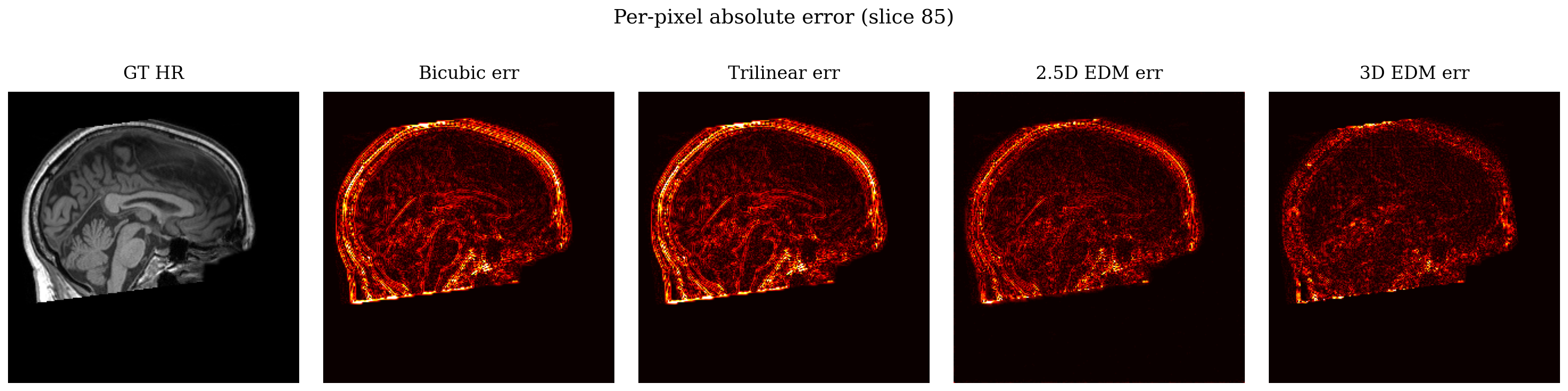 Per-pixel error heatmap